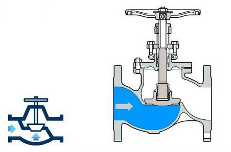 Weld Type High Pressure Ball Valves , Stainless Steel Globe Valve Class 3000