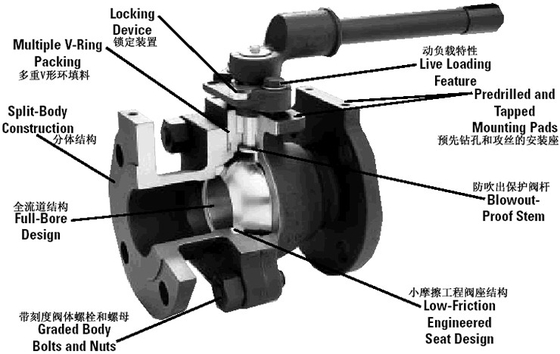 Ball Type Float Operated Ball Valve , Automation Valve Float Flange Type