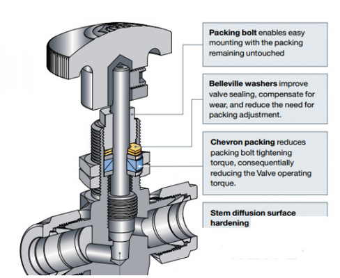 High Pressure Flanged Globe Valve , Screwed Bonnet Needle Valve Made By SS316 CF8M