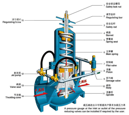 Intelligent DI Hydraulic Pressure Reducing Valves for Fire - Fighting and Water Supply