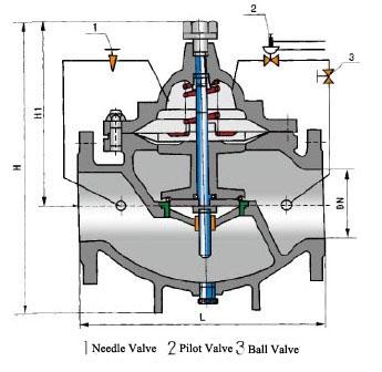 Differential Pressure Reducing Valves GB/T 13927 API598 / Bypass ...