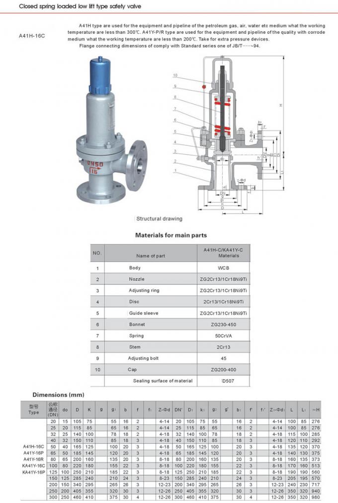 4” Pressure Safety Valve , DIN Carbon Steel Pump Control Valve