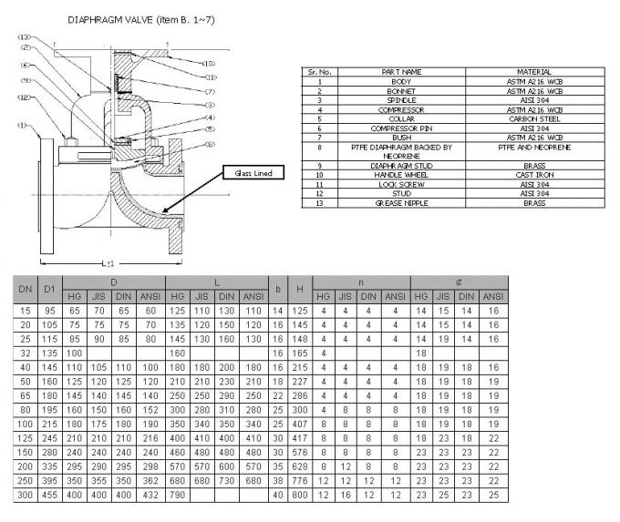 DN15 ~DN600 Size Flanged Globe Valve With Stainless Steel Stem High ...